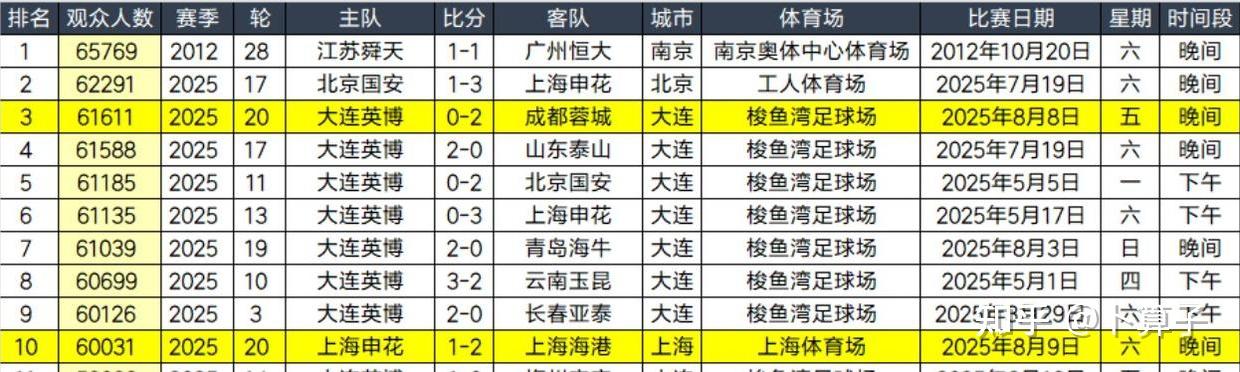 包含中超联赛各队激烈竞争，实力对比引人关注的词条